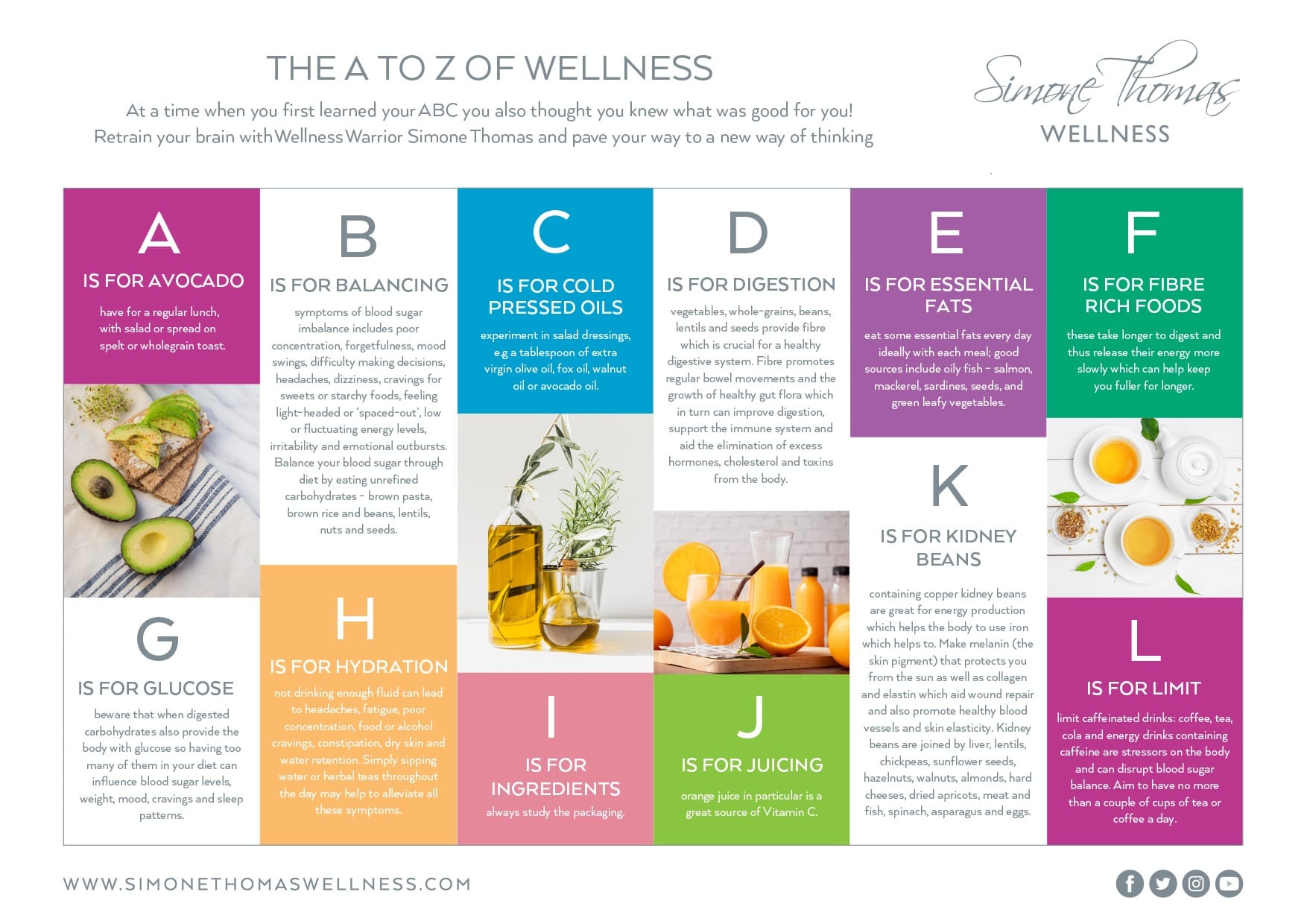 Simone Thomas Wellness A – Z of Foods